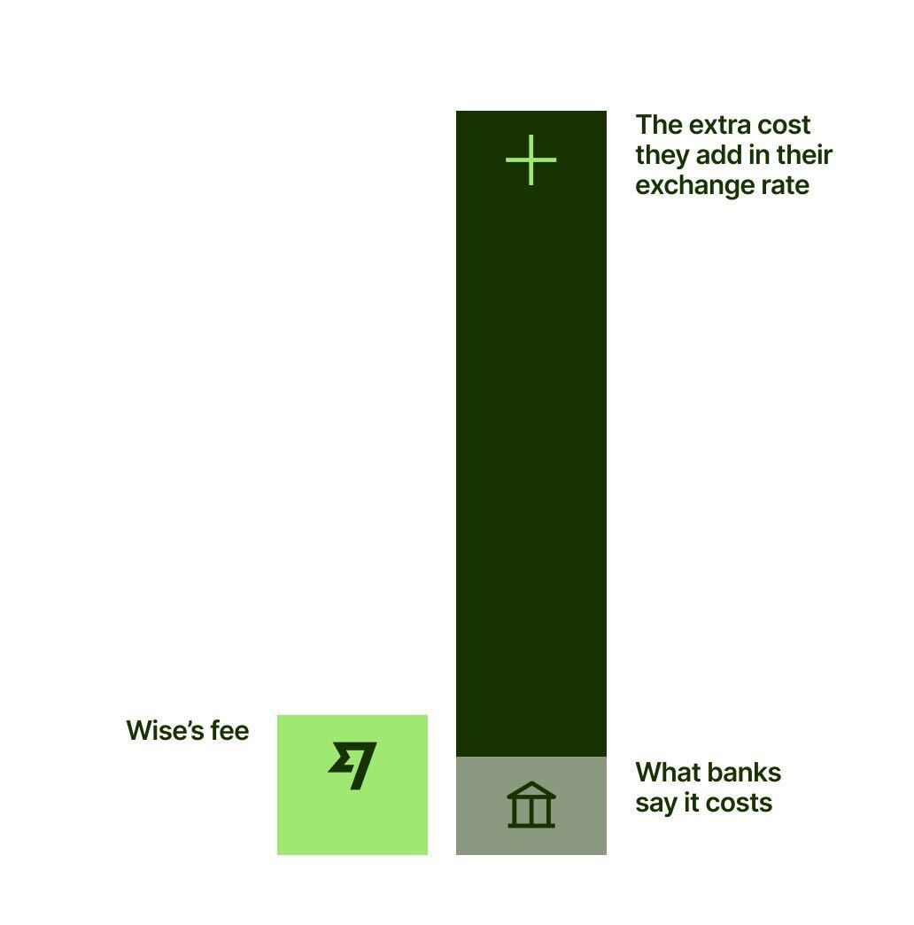 hidden fees